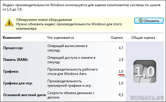 Индекс производительности window. Индекс производительности Windows. Индекс производительности Windows 7. Оценка индекса производительности. Оценка производительности Windows 7.