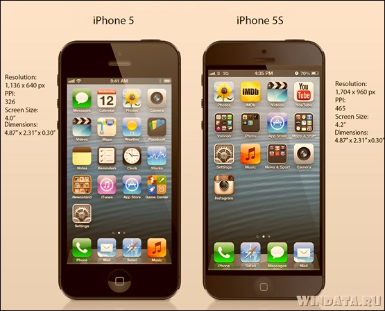 iPhone 5S comparison