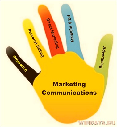 система маркетинговых коммуникаций